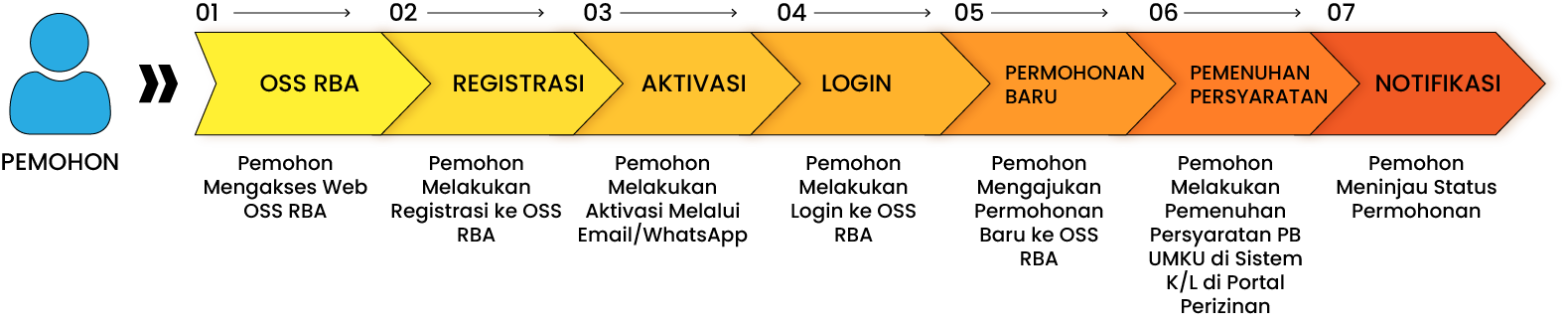 Apa itu SBUJK dan cara mengurusnya
